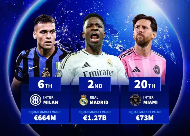 سیتی و رئال در صدر: گران‌ترین تیم‌های جام باشگاه‌‌ها