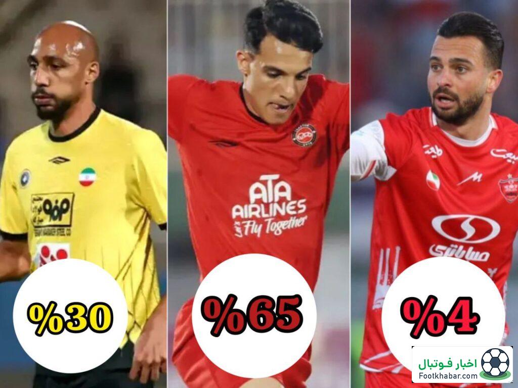 تراکتور ۶۵ درصد، سپاهان ۳۰ درصد، پرسپولیس ۴ درصد!